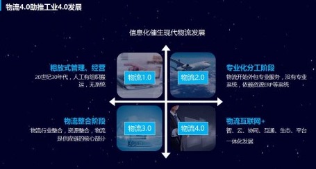 制造業(yè)如何在物流4.0時代更好地智能化發(fā)展 1.jpg